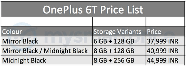 OnePlus 6T:n Intian hinnat ja muistimäärät.