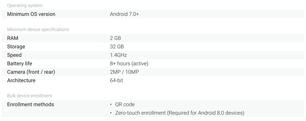 Android Enterprise Recommended -laitevaatimukset älypuhelimille alkuvaiheessa. Vaatimuksia päivitetään jatkossa Android-julkaisujen yhteydessä.