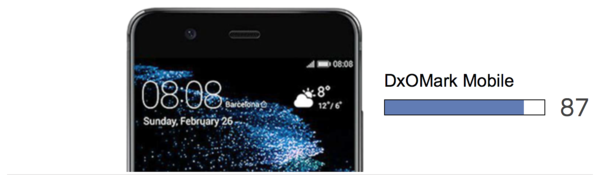 Huawei P10 keräsi hyvät pisteet DxOMarkilta.