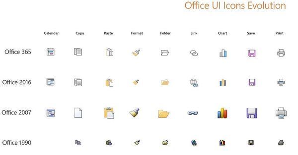 Microsoftin Office-kuvakkeita vuosien varrelta.