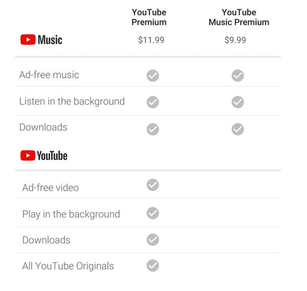 YouTuben eri versiot vertailussa.